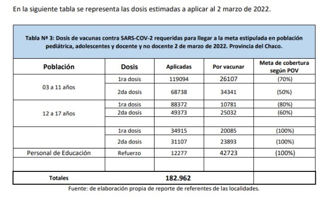 COVID-19: Intensificarán la vacunación en el sector educativo para garantizar presencialidad 38