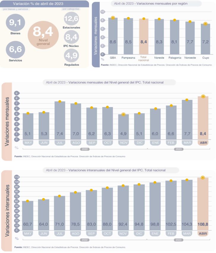 Inflación Abril 2023 Indec 2