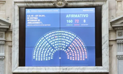 Diputados giró hoy al Senado el proyecto aprobado sobre movilidad de la fórmula jubilatoria