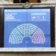 Diputados giró hoy al Senado el proyecto aprobado sobre movilidad de la fórmula jubilatoria