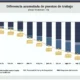 El Gobierno aseguró que redujo más de 33 mil puestos en el Estado desde que asumió Milei