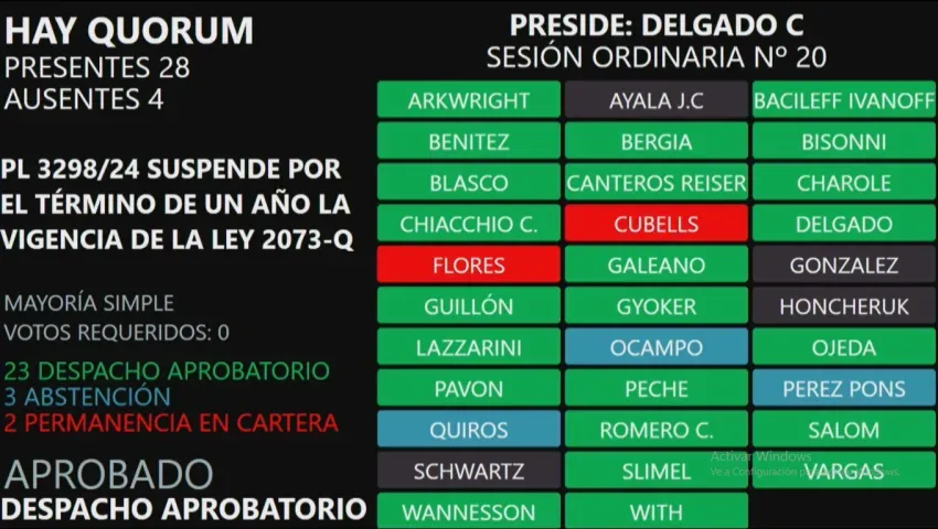 La Legislatura chaqueña suspendió las elecciones PASO del 2025