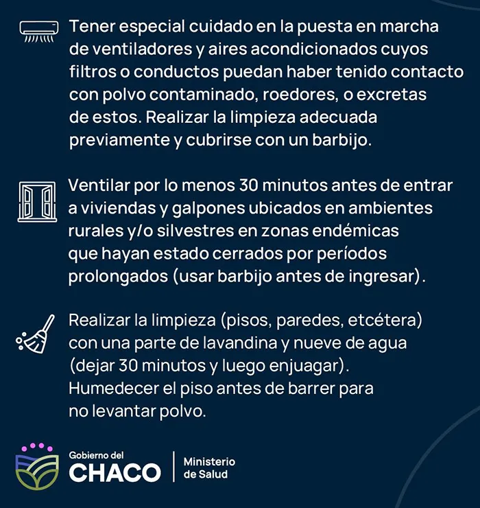 El sitio Agroperfiles señaló que se trata un caso de hantavirus en un paciente que desarrollaba tareas rurales en Río Muerto, pequeña localidad del Oeste chaqueño que limita con Santiago del Estero.

El paciente habría estado desarrollando tareas en la zona boscosa y rural de esa comunidad ubicada a la vera de la Ruta Nacional 16, a unos 302 kilómetros al oeste de Resistencia.

El trabajador rural fue internado en terapia intensiva en el Hospital de Campaña de la ciudad de Corrientes, por lo cual el Ministerio de Salud de la provincia del Chaco a través de la Dirección de Epidemiología, emitió una serie de recomendaciones e instó a los equipos de salud a intensificar la vigilancia epidemiológica sospecha de hantavirus.

Recomendaciones

Si presentas síntomas como fiebre, dolor muscular abdominal, diarrea o vómitos, acudir al Centro de Salud o puesto sanitario más cercano.

Tapar orificios en puertas, paredes y cañerías.
Cortar pastos y malezas hasta un radio de 30 metros alrededor del domicilio.
Evitar la convivencia con roedores, el contacto con sus secreciones y que entren o hagan nidos en las viviendas.
Si se encuentra un roedor vivo: usar trampas para capturarlo (no intentar tocarlo/golpearlo).
Si se encuentra un roedor muerto: rociarlo con lavandina junto con todo lo que haya podido estar en contacto y esperar 30 minutos.
Luego recogerlo usando guantes y enterrarlo a 30 centímetros de profundidad o quemarlo.