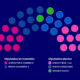 Elecciones legislativas 2025: así quedó conformada la Cámara de Diputados del Chaco