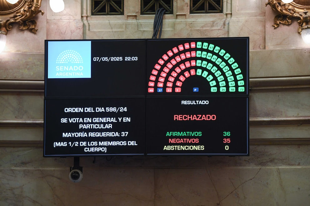 El Senado rechazó el proyecto Ficha Limpia y Cristina Kirchner podrá ser candidata a nivel nacional 36
