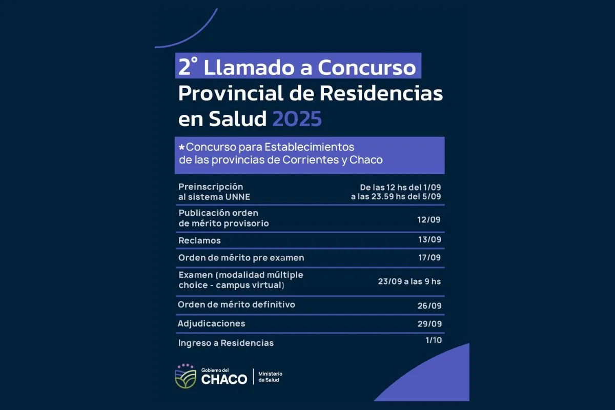 Salud abrió la convocatoria a residencias médicas en 14 especialidades en toda la provincia 38 Salud abrió la convocatoria a residencias médicas en 14 especialidades en toda la provincia